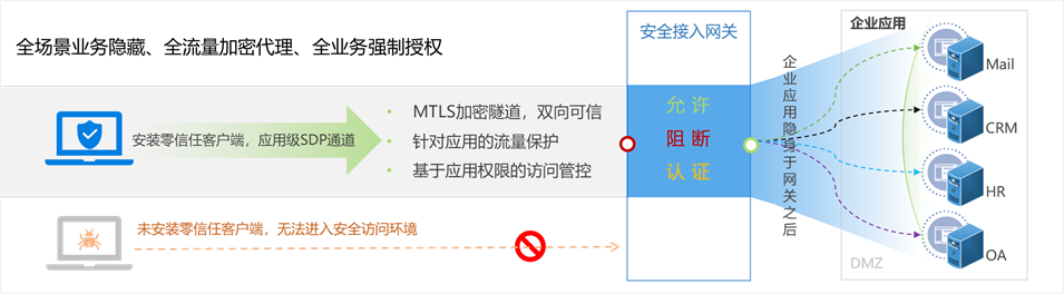 20221212167083529034.png 微信图片_20221212165305.png
