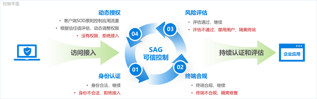 20221212167083530628.png 微信图片_20221212165311.png
