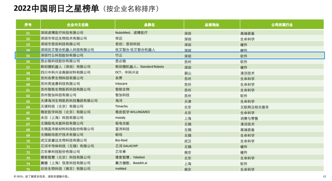 20230112167349291628.png 微信图片_20230112110800.png